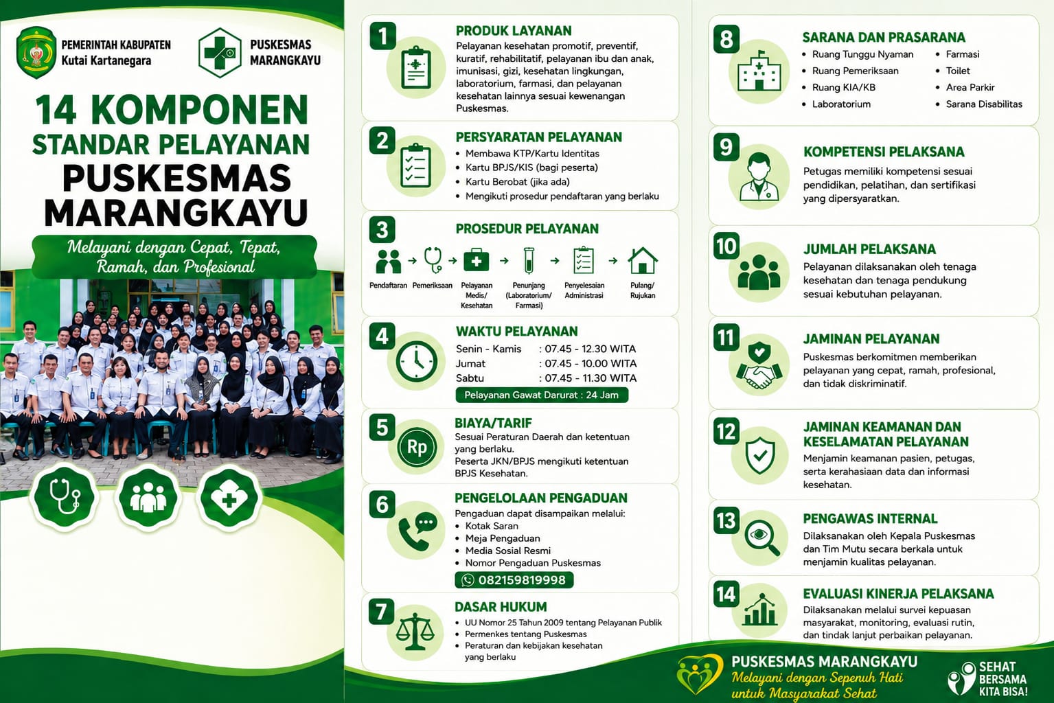 14 KOMPONEN STANDAR PELAYANAN