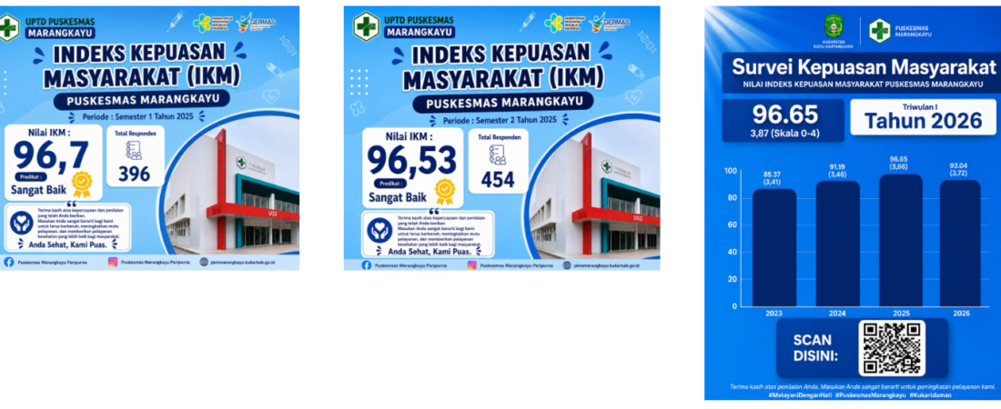 SURVEI KEPUASAN MASYARAKAT ( IKM )\