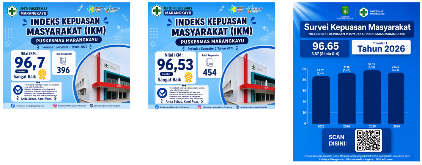 SURVEI KEPUASAN MASYARAKAT ( IKM )\